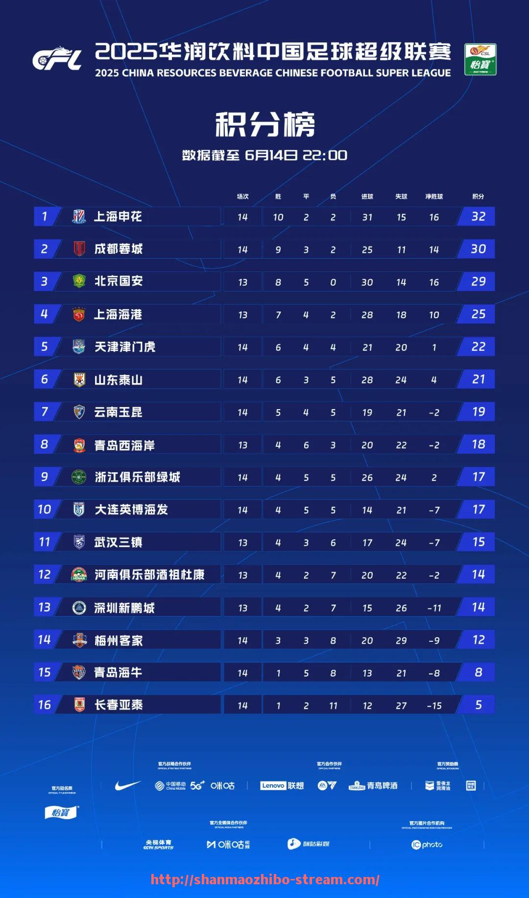 山猫直播官网-CBA中国足球发展状况分析